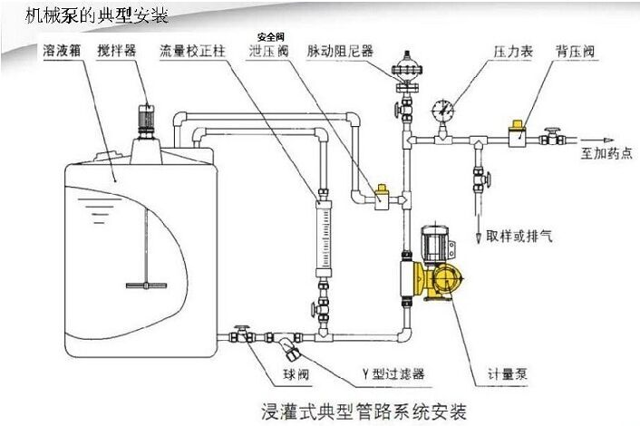 計(jì)量泵安裝示意圖.jpg