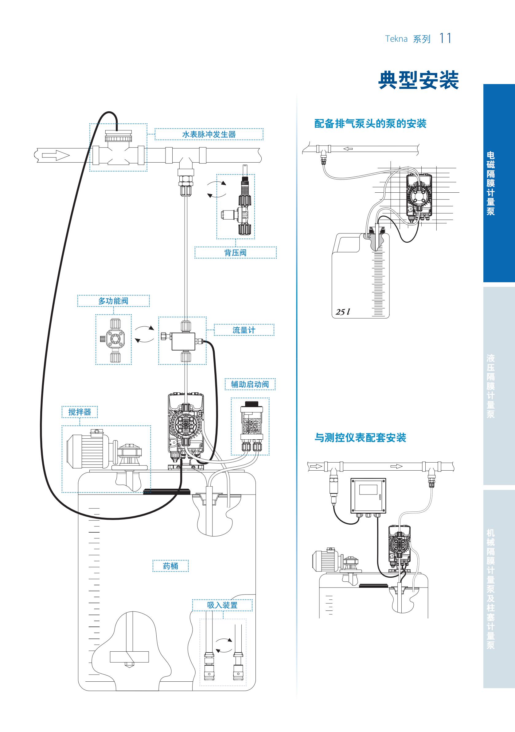 SEKO計(jì)量泵樣本20200703_10.jpg